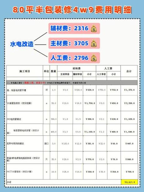 80平米半包装修多少钱，80平米半包装修费用概览