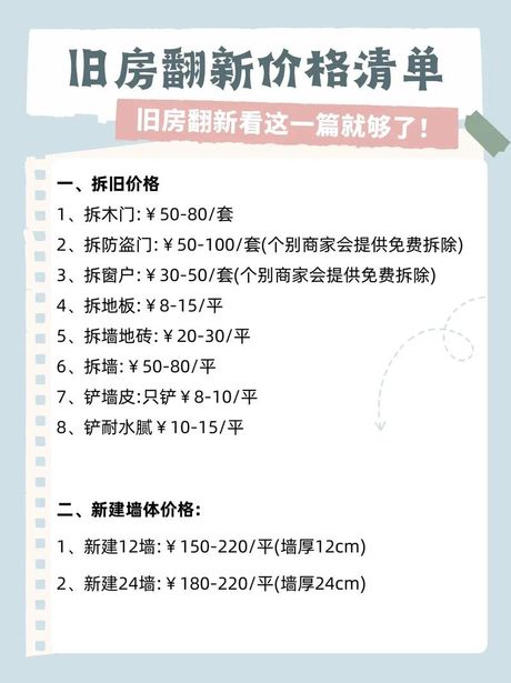 二手房改造需要多少钱