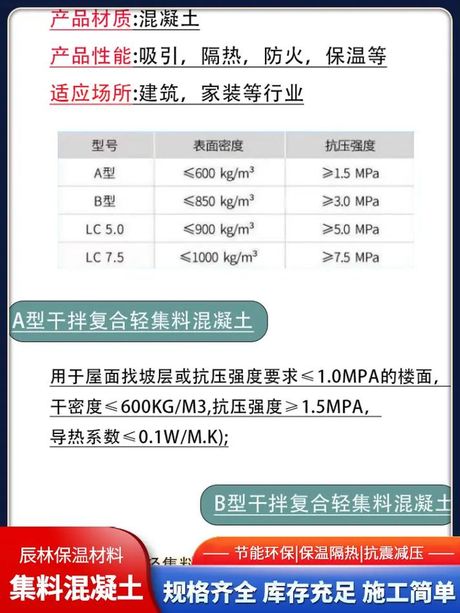 陶粒混凝土多少钱一方，陶粒混凝土价格分析