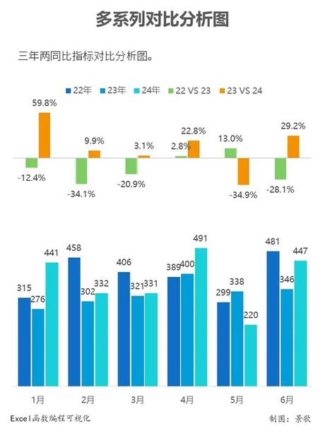 装修行业数据解析：同比与环比的应用
