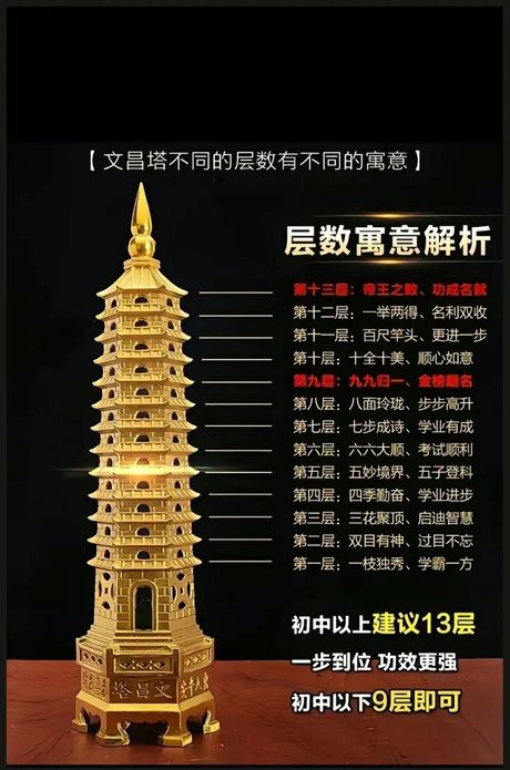 文昌塔开光方法