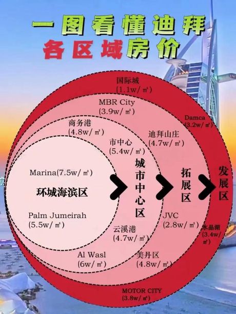 迪拜房价多少，迪拜房价现状及2025年展望