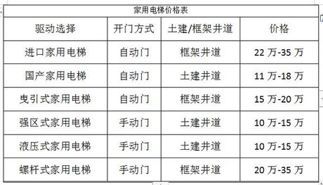 家庭室内小电梯价格指多少，家庭室内小电梯价格指南