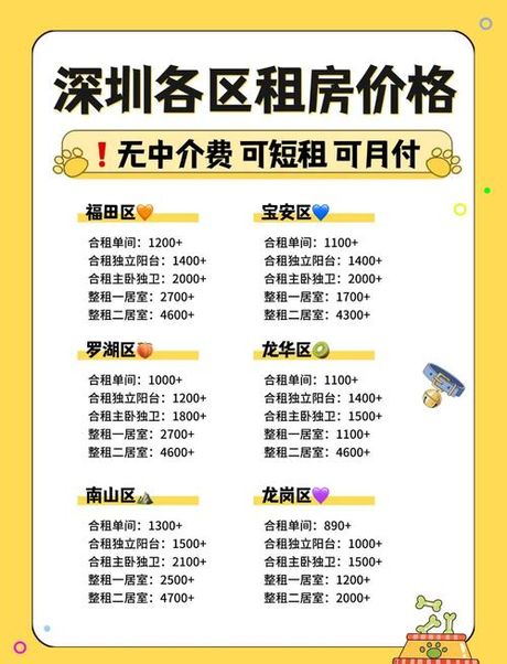 深圳公寓多少钱一平方，深圳公寓房价最新行情与选择指南