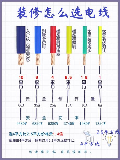 1平方米等于多少平方分米?，装修面积计算困惑？掌握1平方米等于多少平方分米轻松解决！