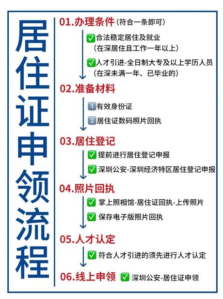 居住证怎么办理?，居住证怎么办理？详细步骤分享！