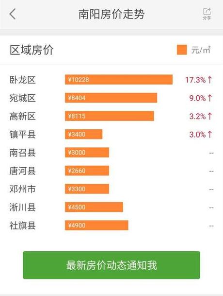 2020南阳房价全解析：每平方米8733元的市场与装修策略
