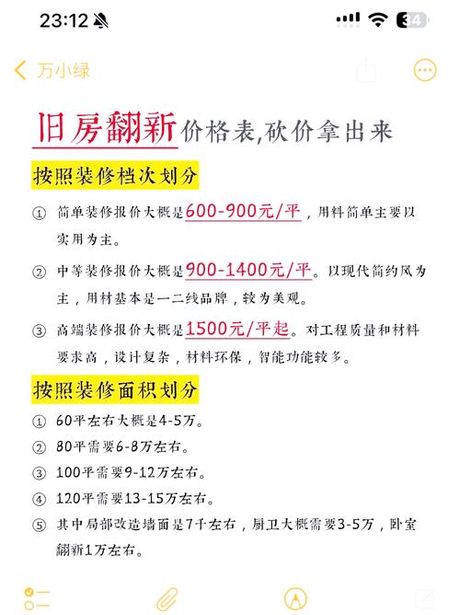 室内翻新多少钱，旧房翻新费用概览