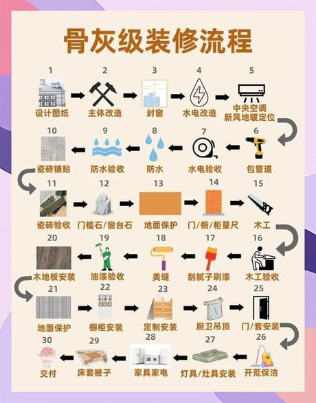 农村房子室内怎么装修，农村房子室内装修实战指南