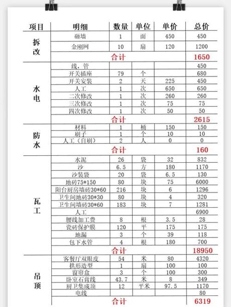 135平米装修需多少钱，135平米装修费用概览