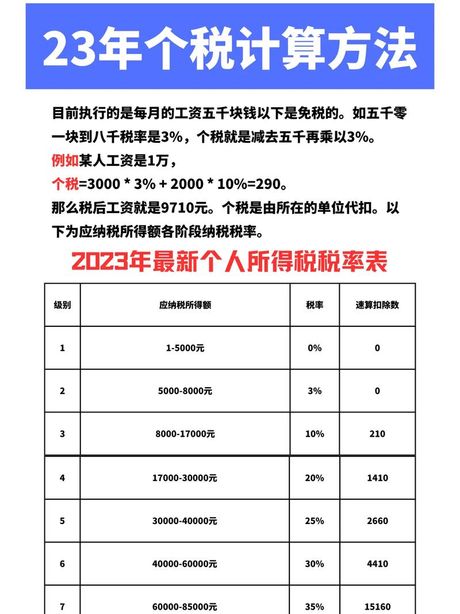 房屋个人所得税，你知道房屋个人所得税的规定吗？