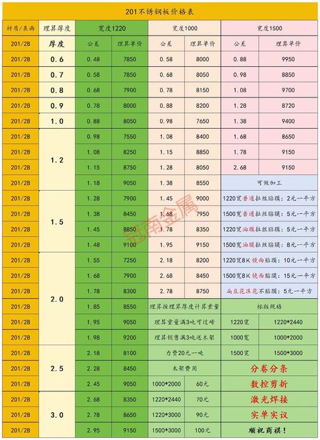 彩钢板多少钱一平米，彩钢板市场价格分析