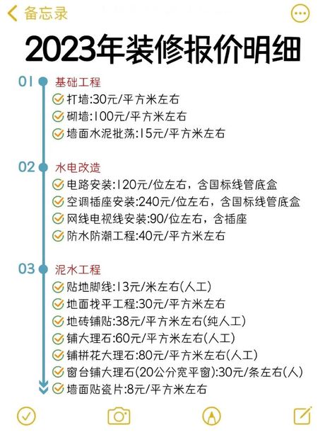 房屋装饰多少钱一个平方，2023年房屋装饰平均价格