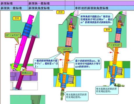 模具顶针，模具顶针——模具制造中不可或缺的一环