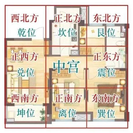 楼房风水怎么看：关键要素与布局建议