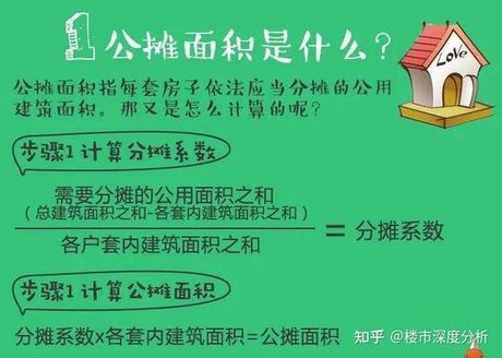 电梯房公摊面积一般多少，电梯房公摊面积解析