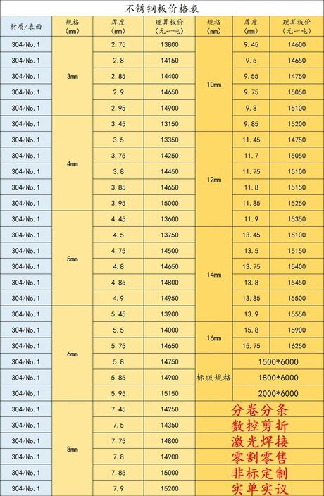 不锈钢铸造厂家哪里多，不锈钢铸造厂家分布解析