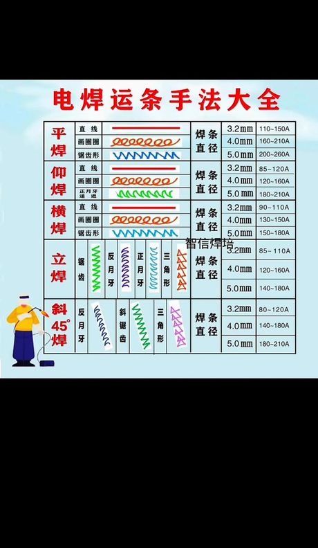 焊接方法有哪些