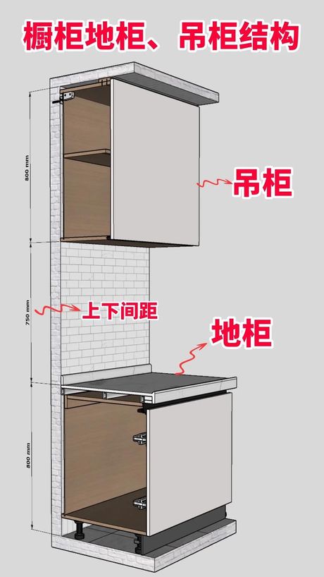 厨房吊柜高度一般是多少，厨房吊柜的理想高度是多少？