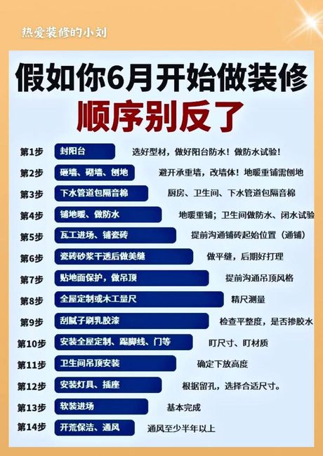 停表怎么看：装修中的时间管理技巧