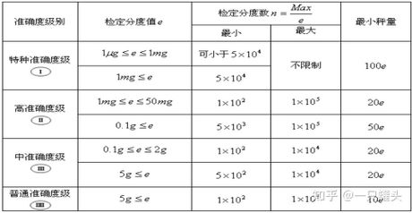 电子秤怎么校准，电子秤校准方法