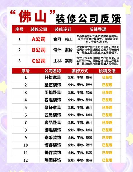 实创装饰怎么样，实创装饰评价