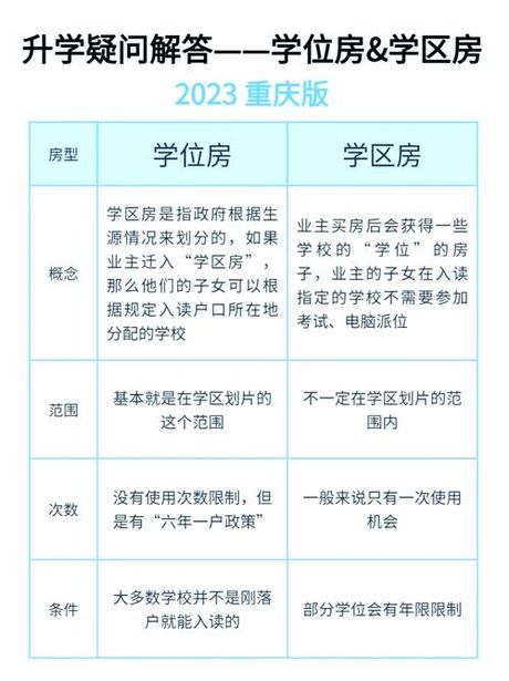 学区房是什么意思，学区房定义及特点