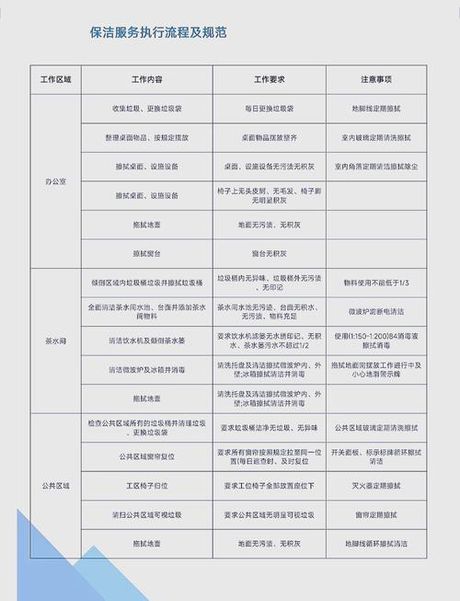 2025保洁公司价格指南：家庭与办公室清洁费用全解析