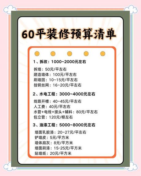 六楼装修多少钱一平米，六楼装修每平米成本解析