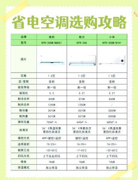 1匹空调是多少瓦，1匹空调的瓦数解析