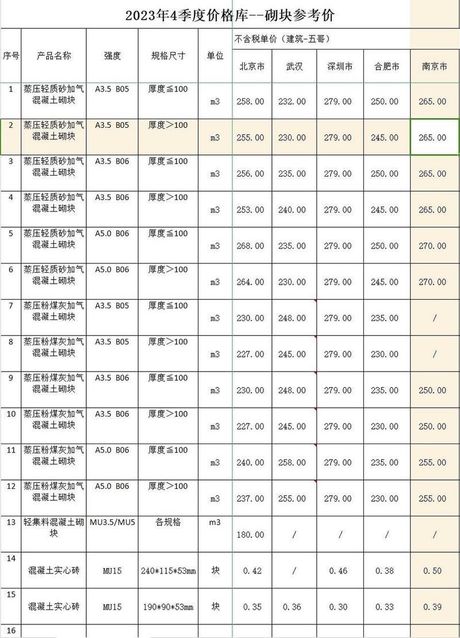 陶粒混凝土多少钱一平，陶粒混凝土价格信息