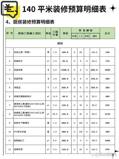140装修一般要多少钱，140平米装修费用概览