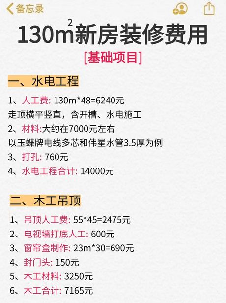 130平装修价格解密：2025年费用清单与避坑指南