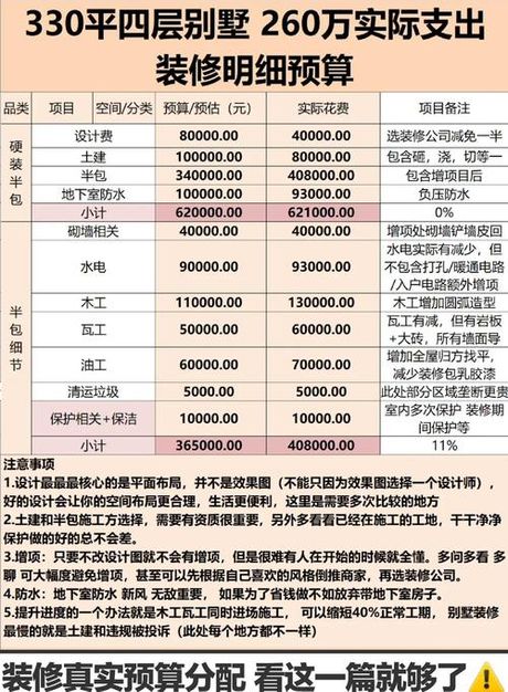 别墅装修公司多少钱，别墅装修公司费用解析