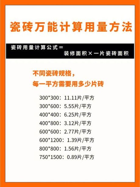 装修中的面积计算：一坪等于多少平方米？