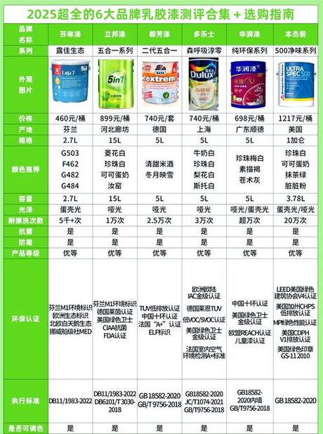 2025内墙涂料价格指南：每平方米成本解析与选购策略