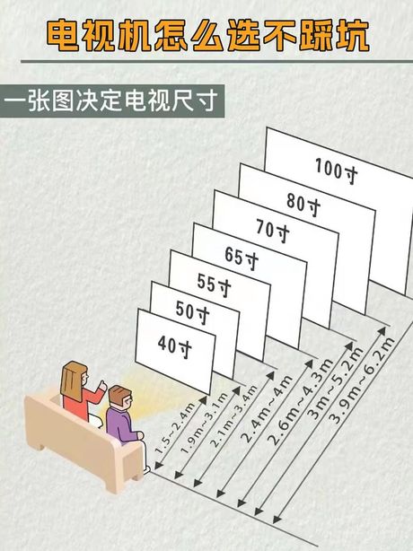 电视机尺寸怎么选