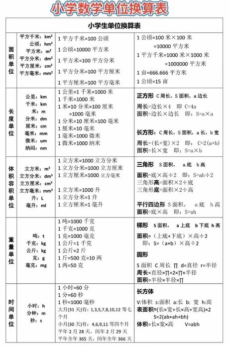 装修单位换算：1立方米等于多少升