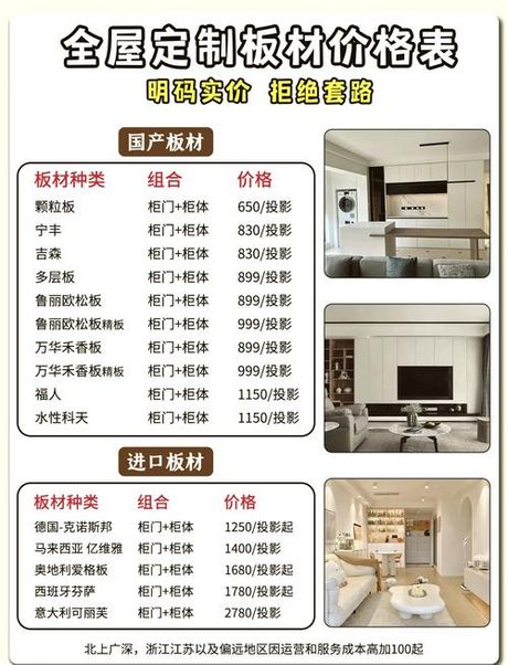 全屋定制加盟多少钱，全屋定制加盟费用概览