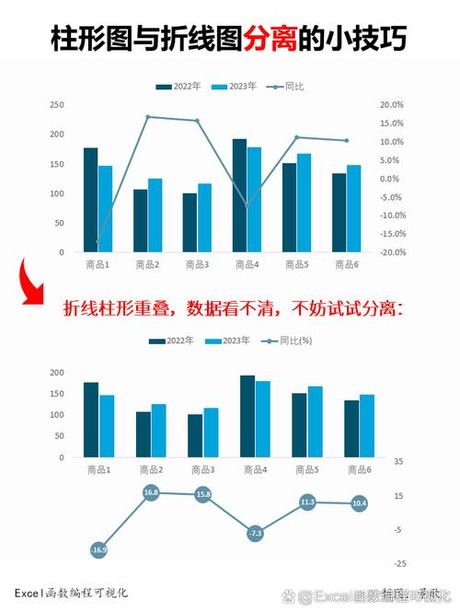 装修行业数据解析：环比与同比的意义