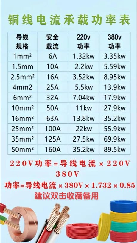 380v25平方铜线能承受多少千瓦，380V25平方铜线能承受多少千瓦