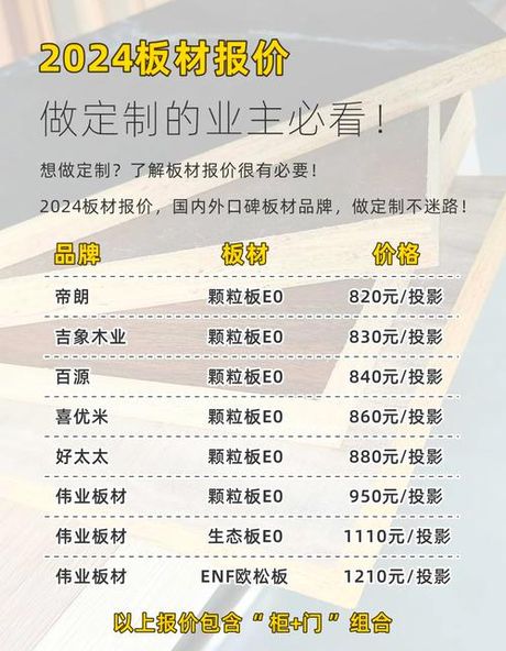 内墙板价格指南：2025市场行情全解析