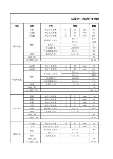 防腐木价格多少钱一平方米，防腐木价格概览