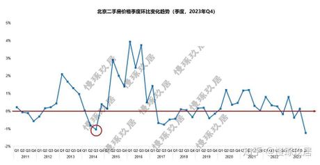 北京房价多少钱一平米，2024年北京房价走势分析