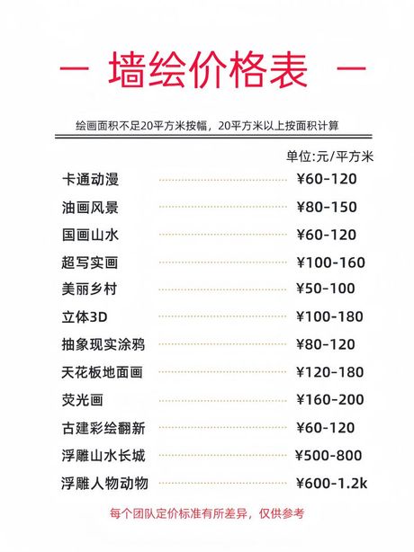 墙纸多少钱一个平米，墙纸价格信息