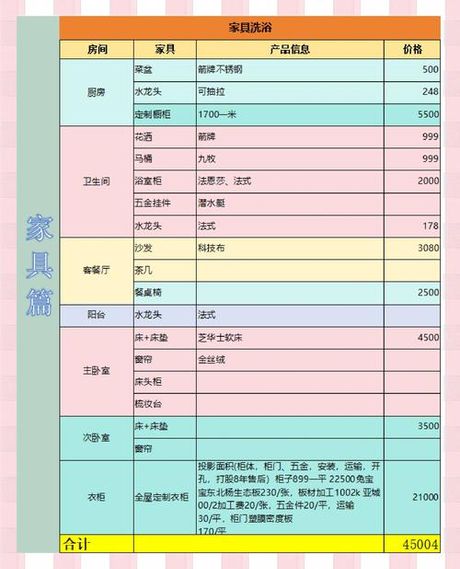 100多平的房子装修多少钱