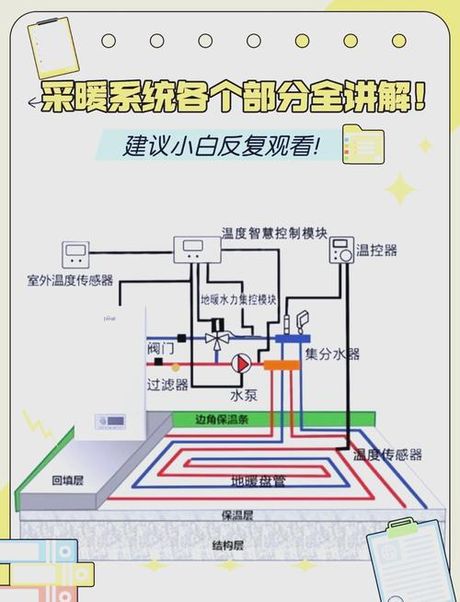 采暖炉安装难题解析：精准步骤助您轻松安装