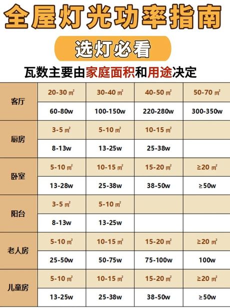 吸顶灯尺寸，吸顶灯尺寸该如何选择？