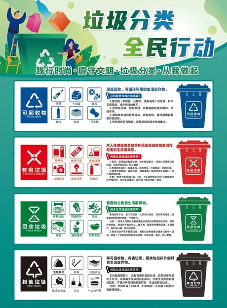 生活垃圾怎么处理，生活垃圾处理指南