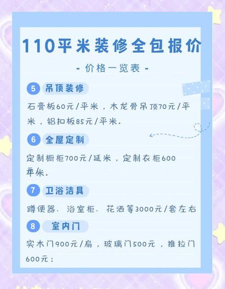 110平全屋定制价格解析：2025年装修费用指南
